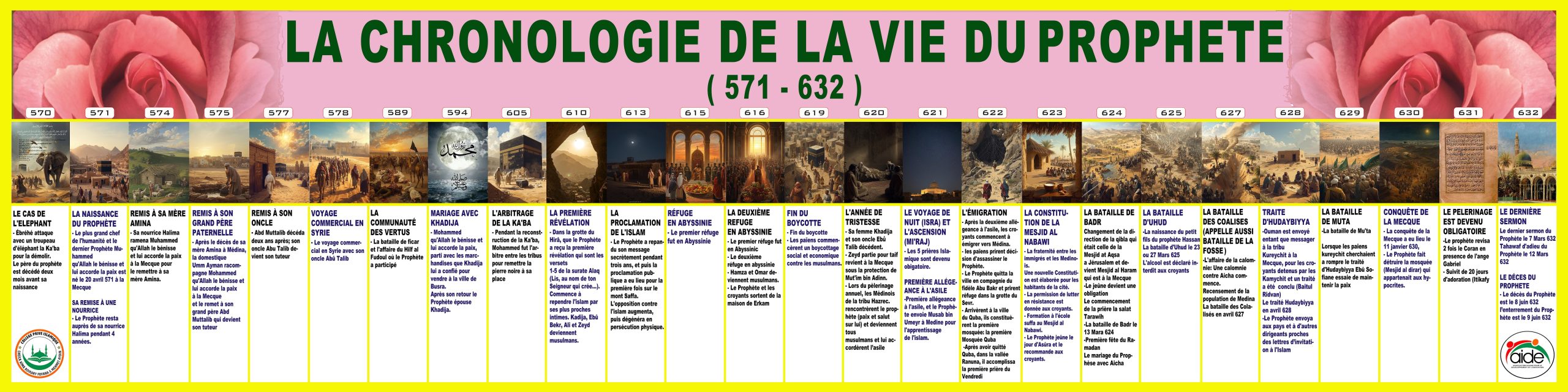 Une section consacrée à la vie du prophète Mahomet a été préparée.